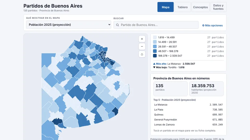 Captura del Mapa Social Urbano Buenos Aires: los 135 partidos coloreados según su población y panel de indicadores.