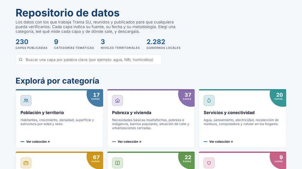 Captura del Repositorio de Información y Datos: categorías temáticas con la cantidad de capas de cada una.